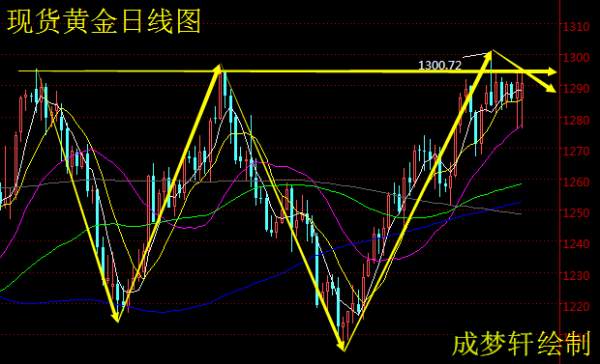 成梦轩：8.26周评黄金白银下周操作建议附解套