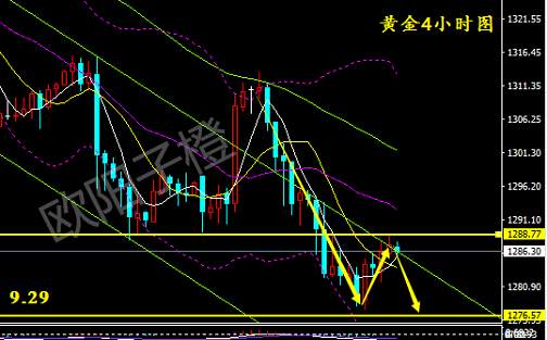 欧阳子橙：9.29黄金行情分析及操作建议