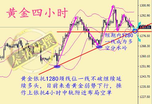 秦涛赫：金价盘整多空拉锯，8.23黄金晚间行情走势静待指引