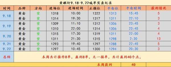 黄麒轩：9.26晚间耶伦讲话能否打压多头？黄金后市行情分析及策略