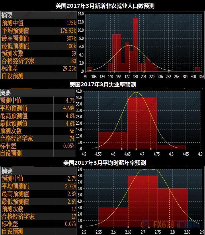 别太在意非农了 快来看美联储最近都在盘算些什么吧