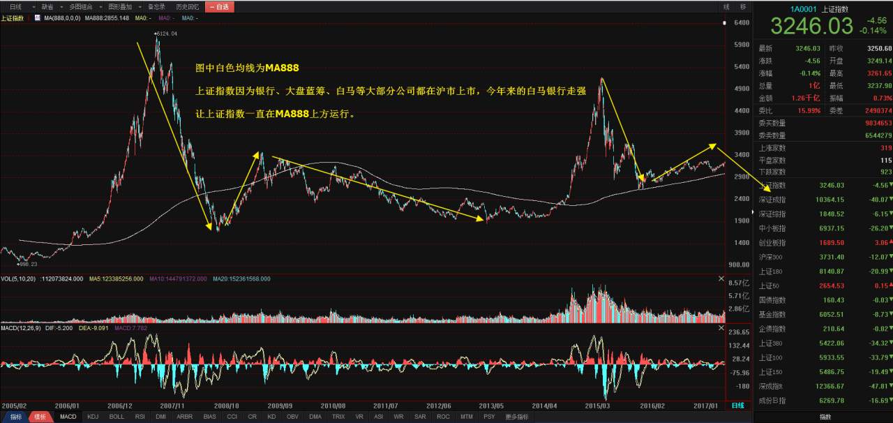 资本散帮：为什么我总是亏钱？如何系统学习投资——深度好文