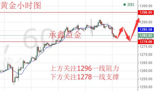 承鑫益金：8.14晚评黄金原油操作策略及走势 重磅事件的洗礼