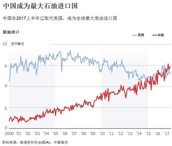 资本奉势-黎万旗：原油减产有望强化但然并无用