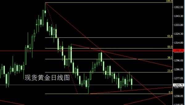 金世行者11月6日：N字一破天下白，金银本周延续空