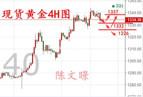 陈文暻：9.7市场风险消散黄金惨遭抛弃，黄金原油走势分析操作建议