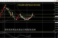 张尧浠：美指回落推动黄金收涨、砸盘无果圆弧底下有待新高