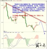 盛文兵：美联储7月货币政策来袭，黄金非美高空
