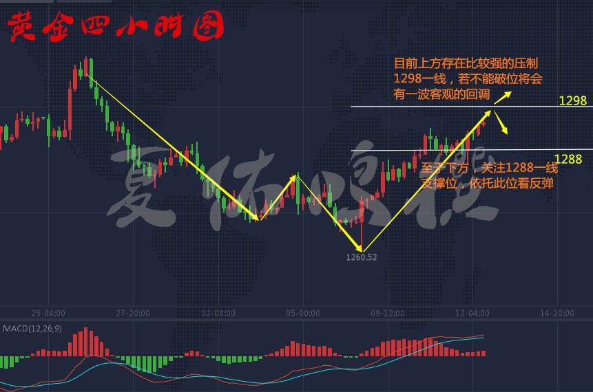 夏佑鸣金价有望在上千三，10.12黄金操作策略附解套