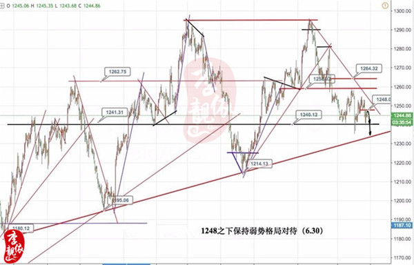 李靓依:6.30黄金走马观花,多空转换猝不及防!黑色周五黄金如何把握?