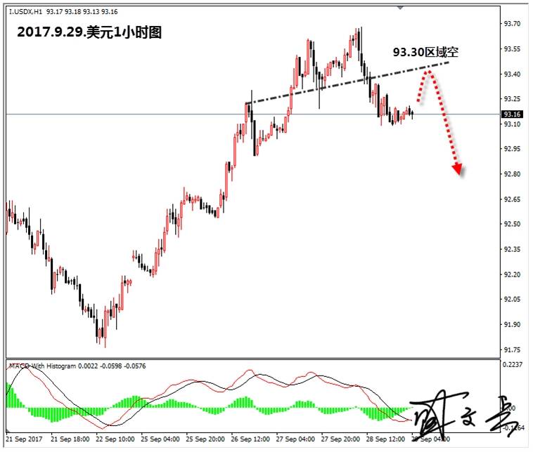盛文兵：黄金空头获利盘兑现，日内1282-83区域参与多头
