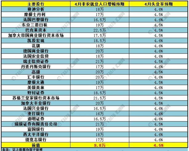 最全图解看这！黄金四天暴跌50美元，一文秒懂非农