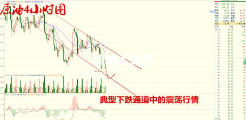 赵易弘：8.29晚间黄金原油解析