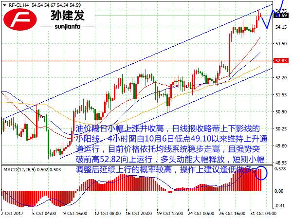 孙建发：全球股市新高不断 黄金价格失足下行