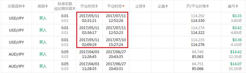 交易员洞察147期-只做日元的高手榜交易员雁边天