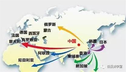 千年大计：一带一路