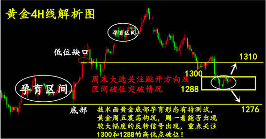 秦欣辰：9.25半岛局势升级，黄金反弹有望