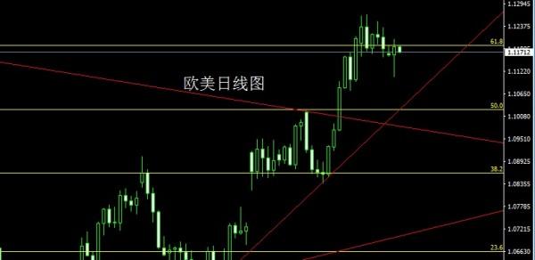金世行者5月31日:富贵险中求,金银收关先多后空