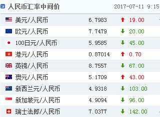 人民币中间价调贬19个基点，全球紧缩浪潮恐带来严峻挑战！