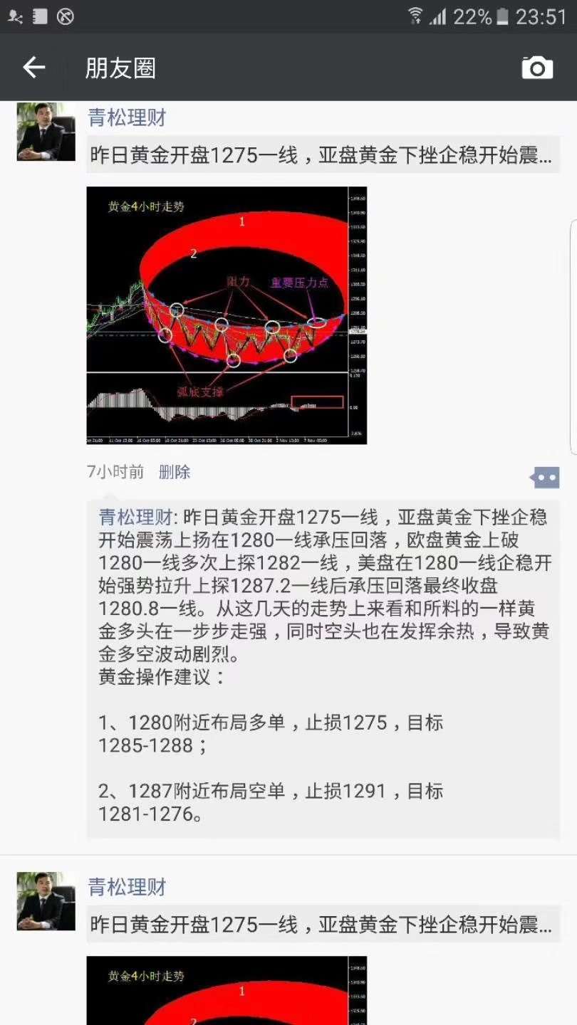 青松理财：11.10早评黄金空头大势已去，回调继续多！