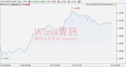 英镑迎“复仇”良机 全球央行正大举抛售欧元计价资产