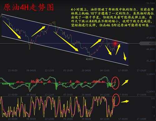 Followme原油,止损,空单,现货,下跌,行情