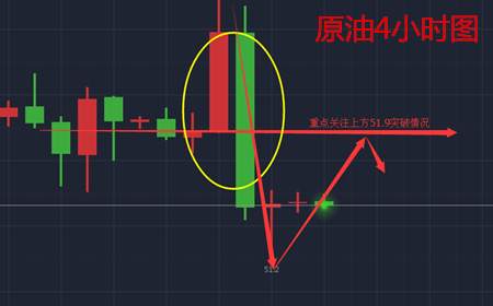 余天翼9.29九月收官风暴迎十一.黄金原油最后一战