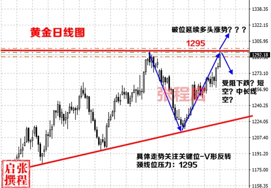张程启:6.7黄金高位震荡筑顶?原油下跌通道上破今日看多!