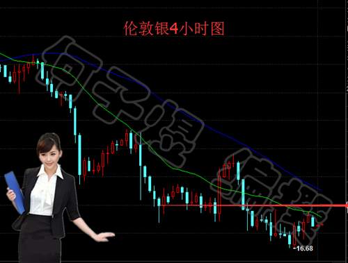 何子煜：9.29金银低位反弹谨防诱多陷阱，黄金白银操作建议