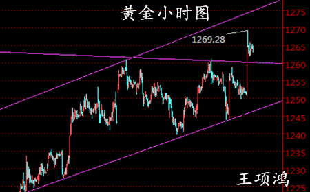 王项鸿:4.7非农助攻黄金预破新高,原油回踩做多
