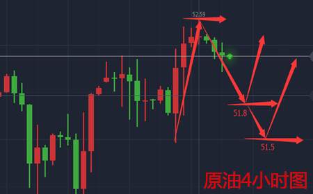 余天翼10.25十月最后风暴EIA,黄金原油现价果断出击
