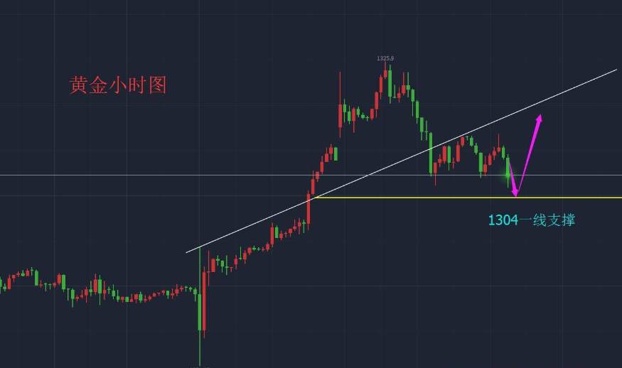 袁祺鸿：8.30小非农adp利空，晚间黄金如何操作附解套