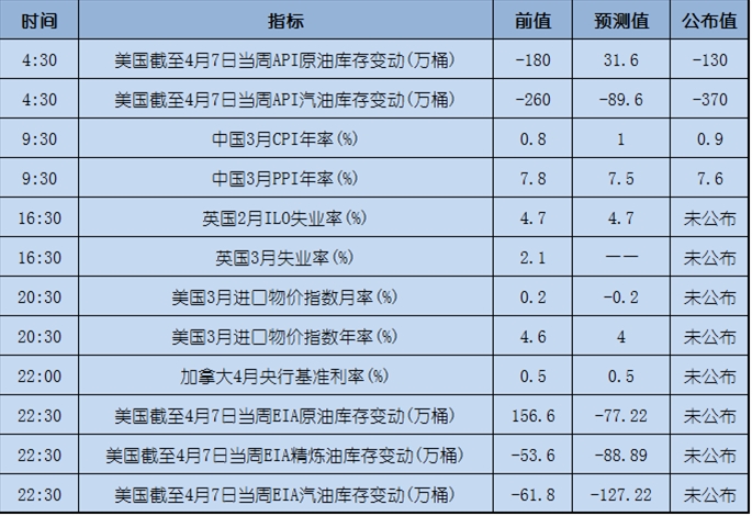 今日重点：避险情绪骤升，全因川普一条推特