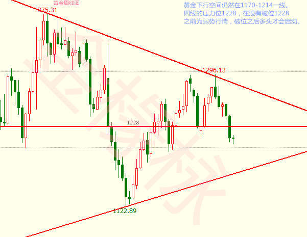 金椽栐7.11黄金原油震荡区间行走