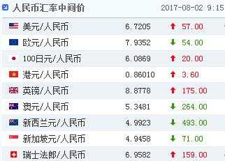 人民币中间价调贬57个基点！机构建议年内可扩大汇率浮动区间
