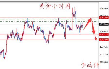 李函佳：4.11黄金避险获支撑，原油借势疯涨