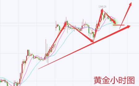 余天翼9.6黄金继续杨帆看多头.原油顺风出海起波澜