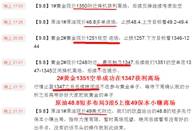 鑫干线点金：9.8黄金1358如期回落后续重点关注1344得