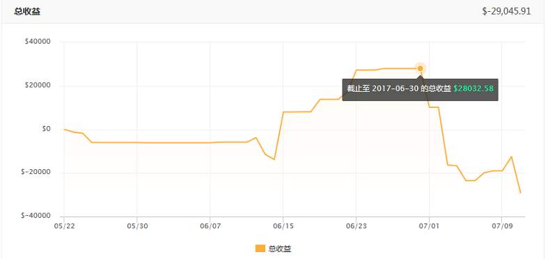 交易员洞察92期-重新做人，不容易