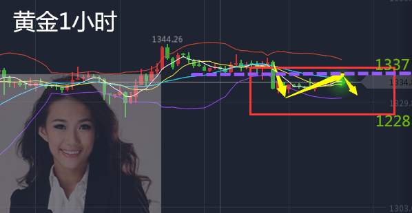 9.7李贤瑛：黄金上涨动能缩水，追多的有你吗？