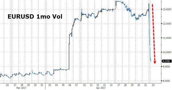 马克龙VS勒庞——法国大选拒绝意外，金融市场掀起大狂欢！