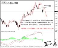 盛文兵：美参议院为税改铺路，黄金非美货币高空为主