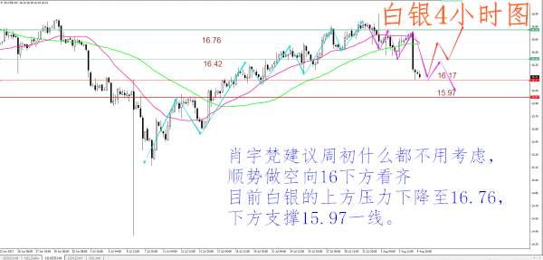 肖宇梵：8.7午评黄金1260直接空 原油白银走势分析及操作建议