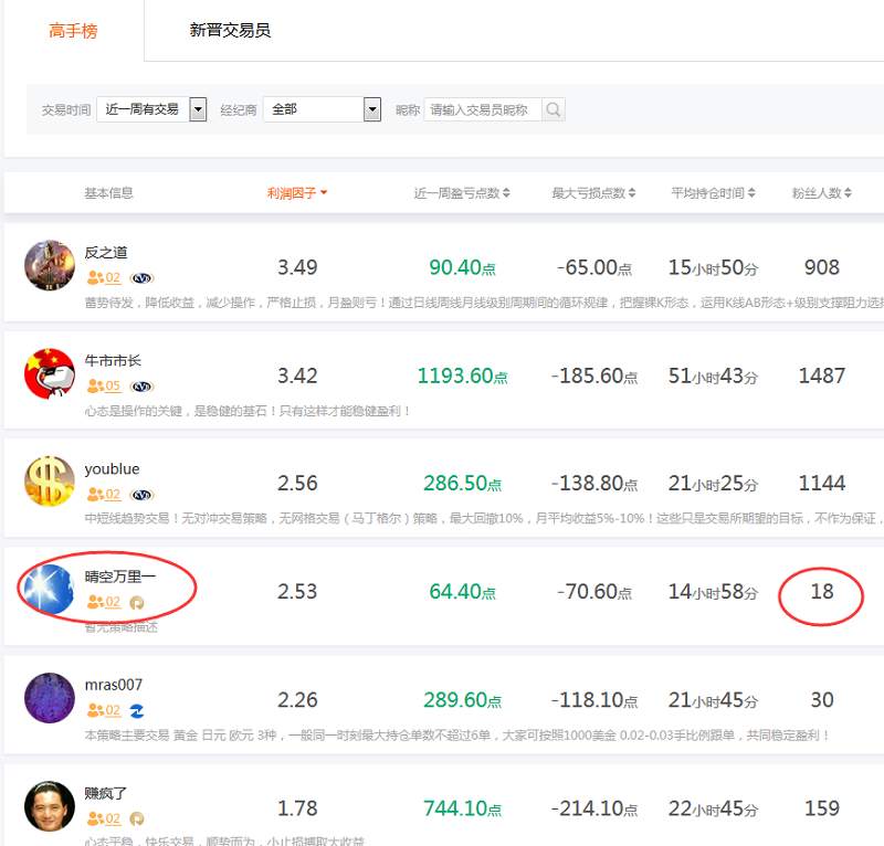 交易员洞察122期-高手榜新人——晴空万里一