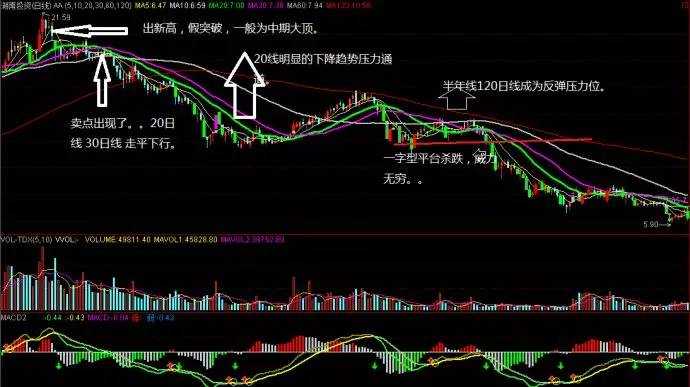 Followme跳空,个股,穿头,破脚,庄家,趋势