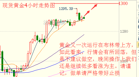 涂圣凯:黄金蓄力继续看涨 原油一路高歌多头无力