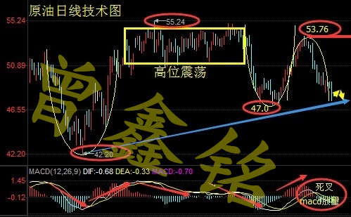 曾鑫铭5.3原油为何暴跌？晚间小非农黄金原油布局及操作建议