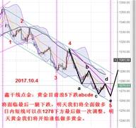 鑫干线点金：10.4黄金1278下短空一次，抄底待明天