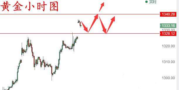 秋平论金：午评黄金原油行情分析
