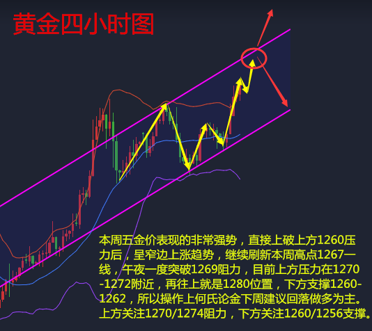 何氏论金黄金多头强势空单如何解套5.27后市黄金如何操作